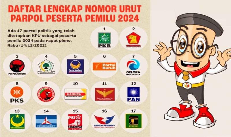 INDONESIA HADAPI KETIDAKPASTIAN MENJELANG PEMILU 2024